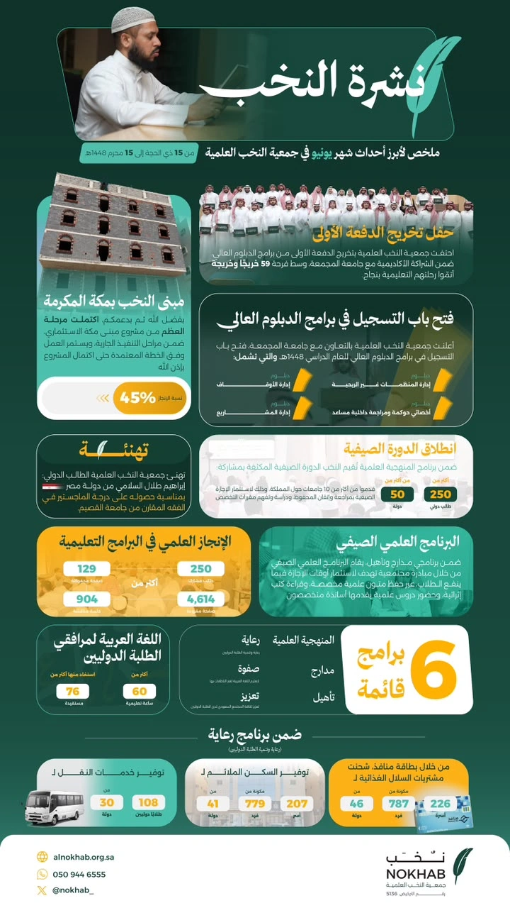 نشرة النخب يونيو